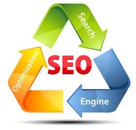 Simple SEO Process Insights